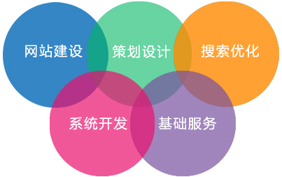 網(wǎng)訊互聯(lián) - 珠海專業(yè)的網(wǎng)站建設(shè)服務(wù)商，2013年珠海十強(qiáng)網(wǎng)站建設(shè)網(wǎng)絡(luò)公司