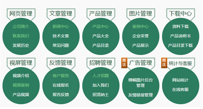 珠海建一個(gè)企業(yè)網(wǎng)站需要多少錢(qián)？